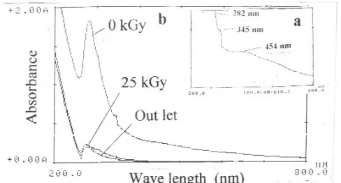 Fig 13.The spectra of sample C after irradiation at