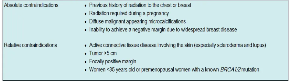 Tabel 1. Kontra indikasi breast conserving surgery 