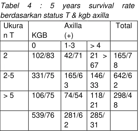 Tabel 4 