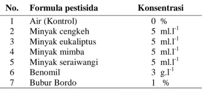 Tabel 1.  Jenis  formula  dan  konsentrasi  pestisida  yang  diuji efikasinya terhadap penyakit budok pada  nilam