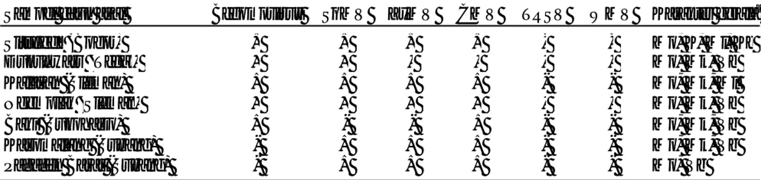 Tabel 1. Hasil  deteksi  beberapa  jenis  virus  dan  karakter  gejala  pada  tanaman  mentimun  di  Bogor  dan  Subang (Jawa Barat), Tegal dan Sukoharjo  (Jawa Tengah),  serta Sleman (Daerah Istimewa Yogyakarta)