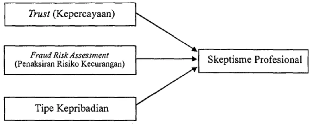 Gambar  1  Model Penelitian