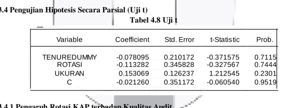 Tabel 4.11 menunjukkan bahwa tingkat signifikansi rotasi KAP sebesar 0.7444 lebih besar dari α   0.05, sehingga  H 0   ditolak, yaitu rotasi  KAP tidak berpengaruh terhadap kualitas audit