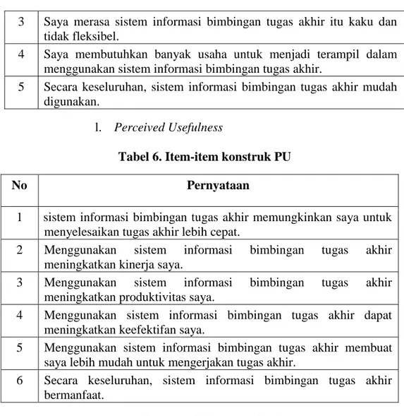 Tabel 6. Item-item konstruk PU
