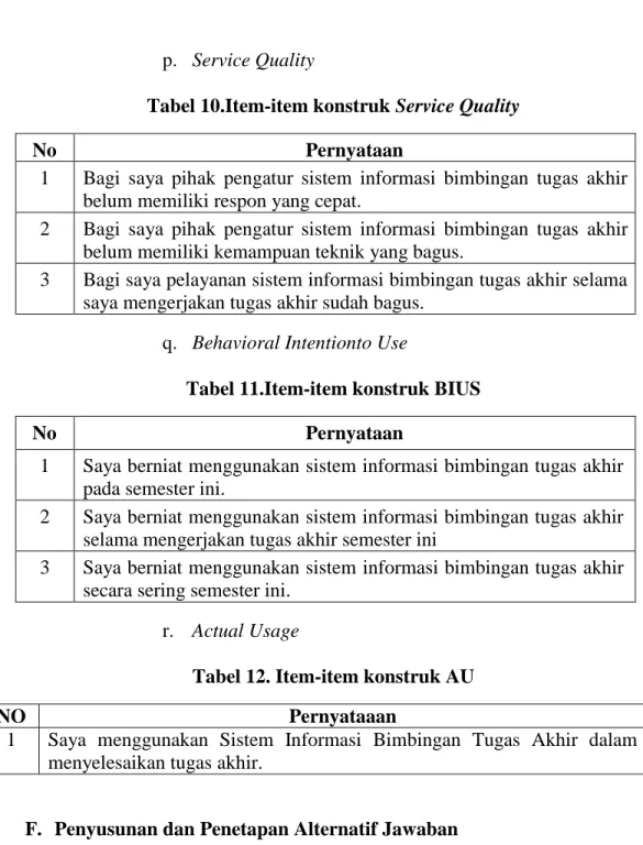 Tabel 10.Item-item konstruk Service Quality