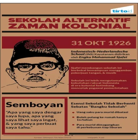 Gambar 6. Infografis tentang INS Kayutanam