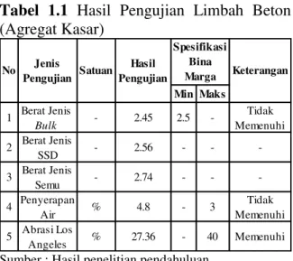 Tabel  1.1  Hasil  Pengujian  Limbah  Beton 