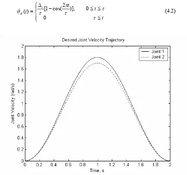 Figure 4.2 : Desired Joint Velocity Profile For Both Joints 