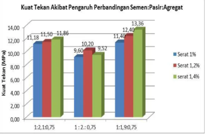 Gambar 3 Grafik Hubungan Antara 