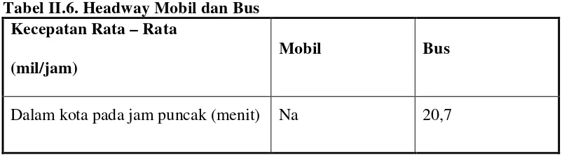 Tabel II.6. Headway Mobil dan Bus 