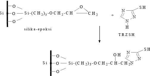 Gambar 1S G -S H Model reaksi pembuatan adsorben SG-SH