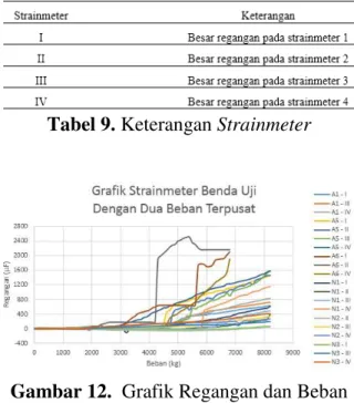 Gambar 12. Pemodelan Struktur dengan 