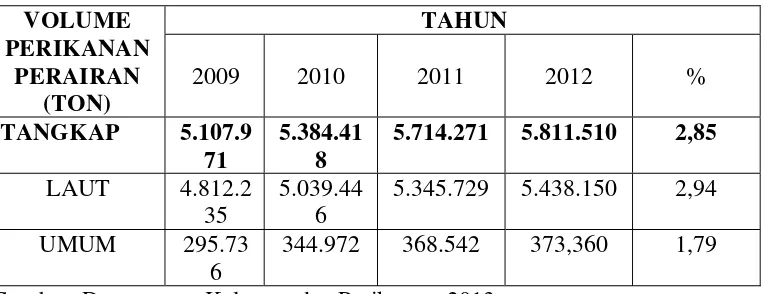 Tabel 1.1 Volume Perikanan Tangkap Periode Tahun 2009 – 2012 