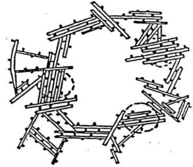 Gambar 2  Representasi skematik struktur rumah kartu [1] 