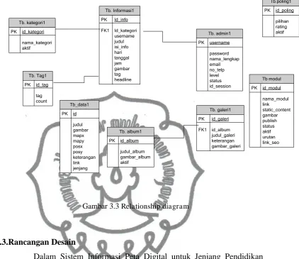  gambar tag