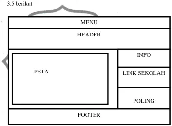 Gambar 3.6 Rancangan Halaman Utama User 