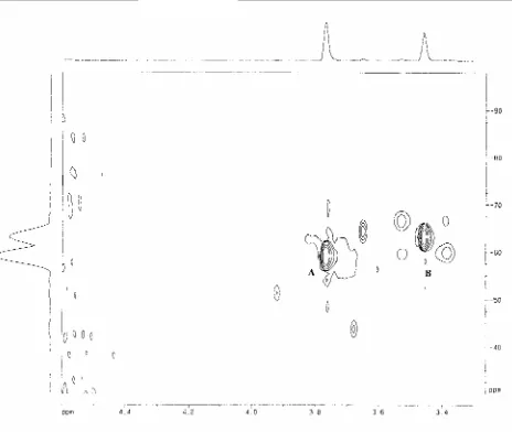 Figure 4 2D [obtained from the reaction of 1 mM (1) and H3accys in 1:2 mol ratio at initially pH ~2, then the pH was adjusted to ~7, 32 hours after the reaction 1H, 15N] HSQC NMR spectrum of commenced