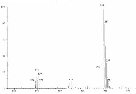 Figure 5 Electrospray mass spectrometry obtained mol ratio, taken 1 hour after mixing from the reaction of 5 mM (1) and H3accys in 1 : 2  