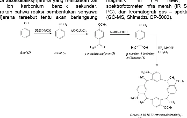 Gambar 1  Skema reaksi pembentukan C-metil-4,10,16,22-tetrametoksikalik[4]arena