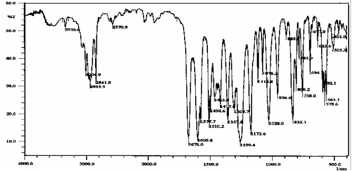 Gambar 5 Spektrum IR hasil asetilasi metil fenil eter dengan asetat anhidrid 