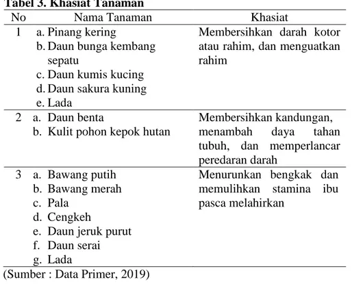 Tabel 3. Khasiat Tanaman 