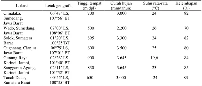 Tabel 1.   Deskripsi geografis tegakan asal benih suren yang diuji dalam penelitian ini  Lokasi  Letak geografis  Tinggi tempat 