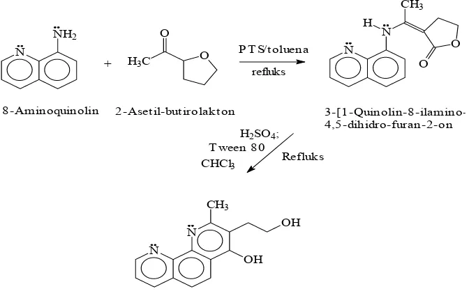 Gambar 1  Reaksi sintesis 3-(2-hidroksietil)-2-metil-1,10-fenantrolin-4-ol 