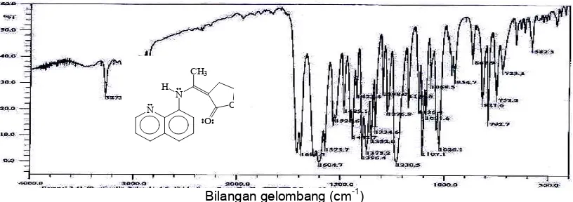 Gambar 2 Spektrum IR senyawa 3-[1-(quinolin-8-ilamino)-etiliden]-4,5-dihidro-furan-2-on