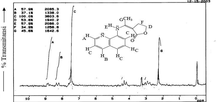 Tabel 1 Hasil analisis 1H-NMR 3-[1-(quinolin-8-ilamino)-etiliden]-4,5-dihidro-furan-2-on δ