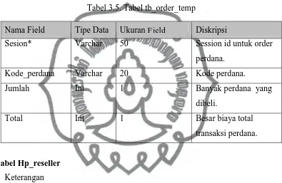 Tabel 3.5. Tabel tb_order_temp 