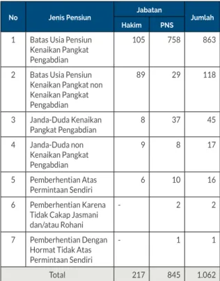 Tabel  Pelaksanaan Seleksi Penerimaan CPNS tahun  2019.