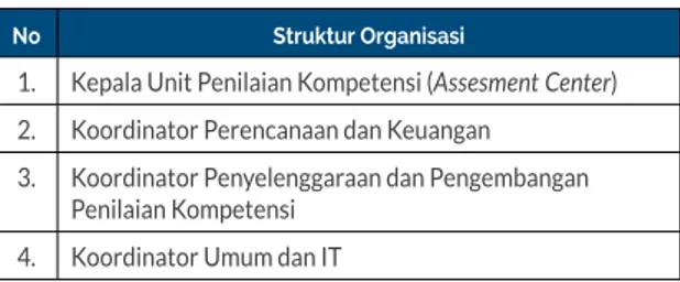 Tabel  Struktur Organisasi Assessment Center  Mahkamah Agung 