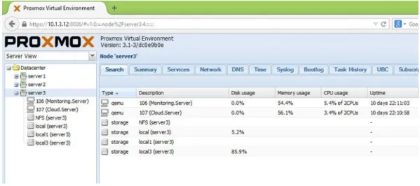 Gambar 2. Hasil Virtualisasi Server 2 