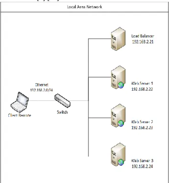 Gambar 3. Diagram alir perancangan sistem 1 