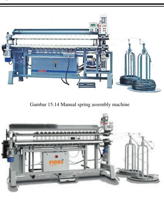 Gambar 15.14 Manual spring assembly machine 