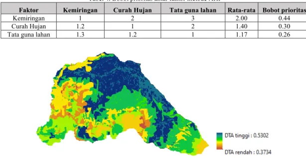 Gambar 4. Peta tematik faktor tangkapan air (a) Tata guna lahan (b) Kemiringan lahan  Analisis Daerah Tangkapan Air dengan metode AHP 