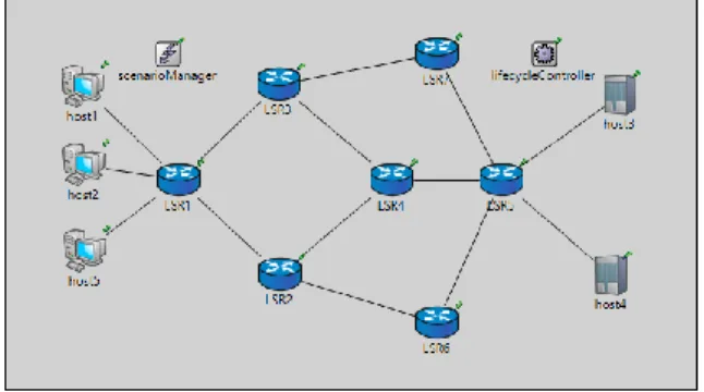 Gambar 5. Topologi Model MPLS 