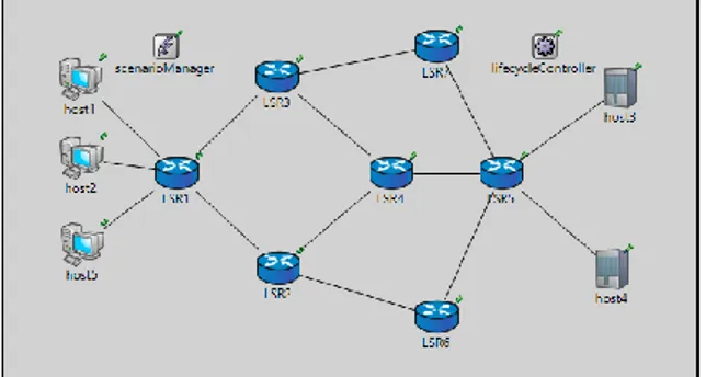 Gambar 6. OSPF dengan MPLS 