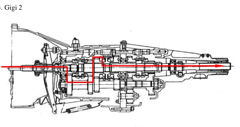 Gambar 2.17 Posisi gigi 1 (Analisis Sistem Transmisi Manual Pada Mitsubishi L 300, 2005:20) 