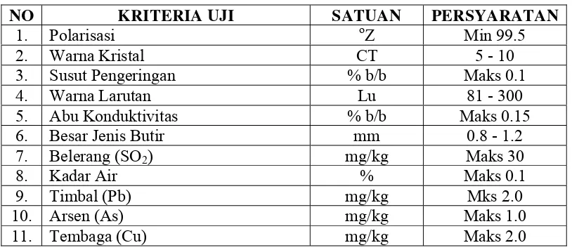 Tabel 3. Syarat Mutu Gula Kristal Putih (SNI-3140-200/Rev 2005) 