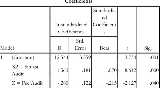 Tabel 5  Coefficients a Model  Unstandardized Coefficients  Standardized  Coefficients  t  Sig