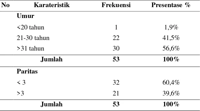 Tabel 4.1.  Distribusi Frekuensi Usia dan Paritas Ibu Hamil yang Anemia di 