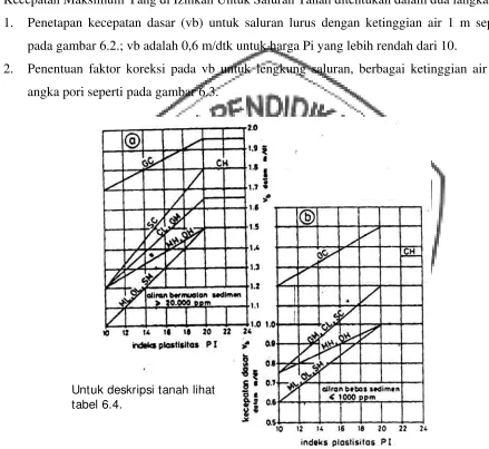 tabel 6.4. 