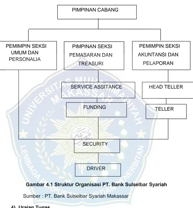 Gambar 4.1 Struktur Organisasi PT. Bank Sulselbar Syariah  Sumber : PT. Bank Sulselbar Syariah Makassar 