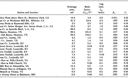 Table 4-6.-Unit 