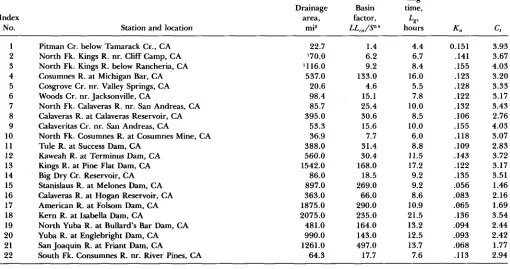 Table 4-4.-Unit hydrograph lag data for the Sierra Nevada in California. 