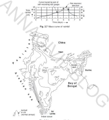 Fig. 2.8 Isohyetal map of India