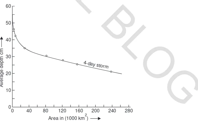 Fig. 2.14 DAD-curve for 4-day storm, Example 2.5