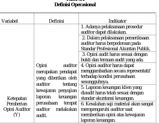 Tabel 3.1  Definisi Operasional 
