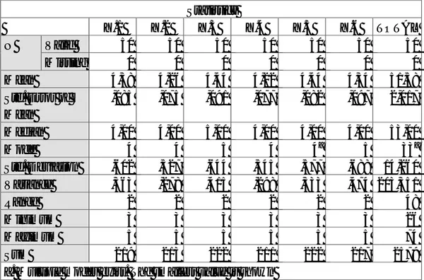 Tabel 4.15   Uji Statistik Deskriptif 